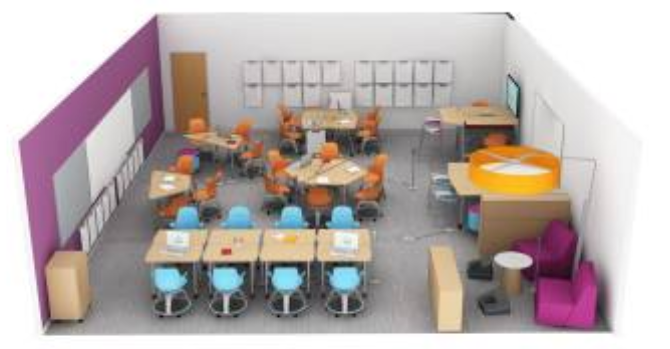 Multimodal classroom