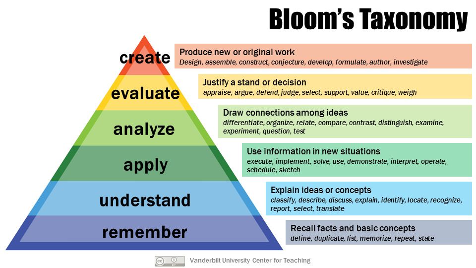 Blooms-Taxonomy-1