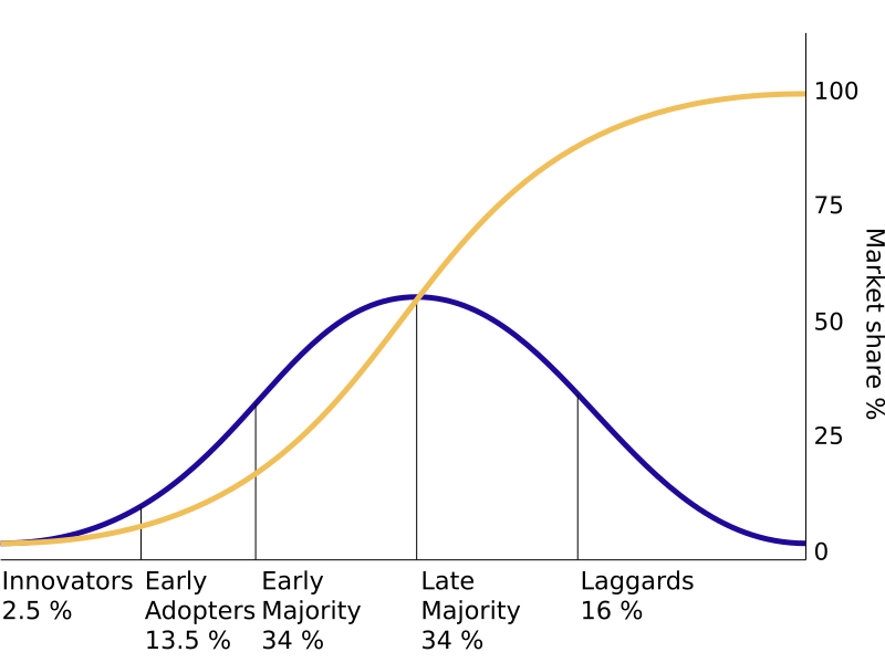 Sabbatical lessons, part 3: The hard work of innovation