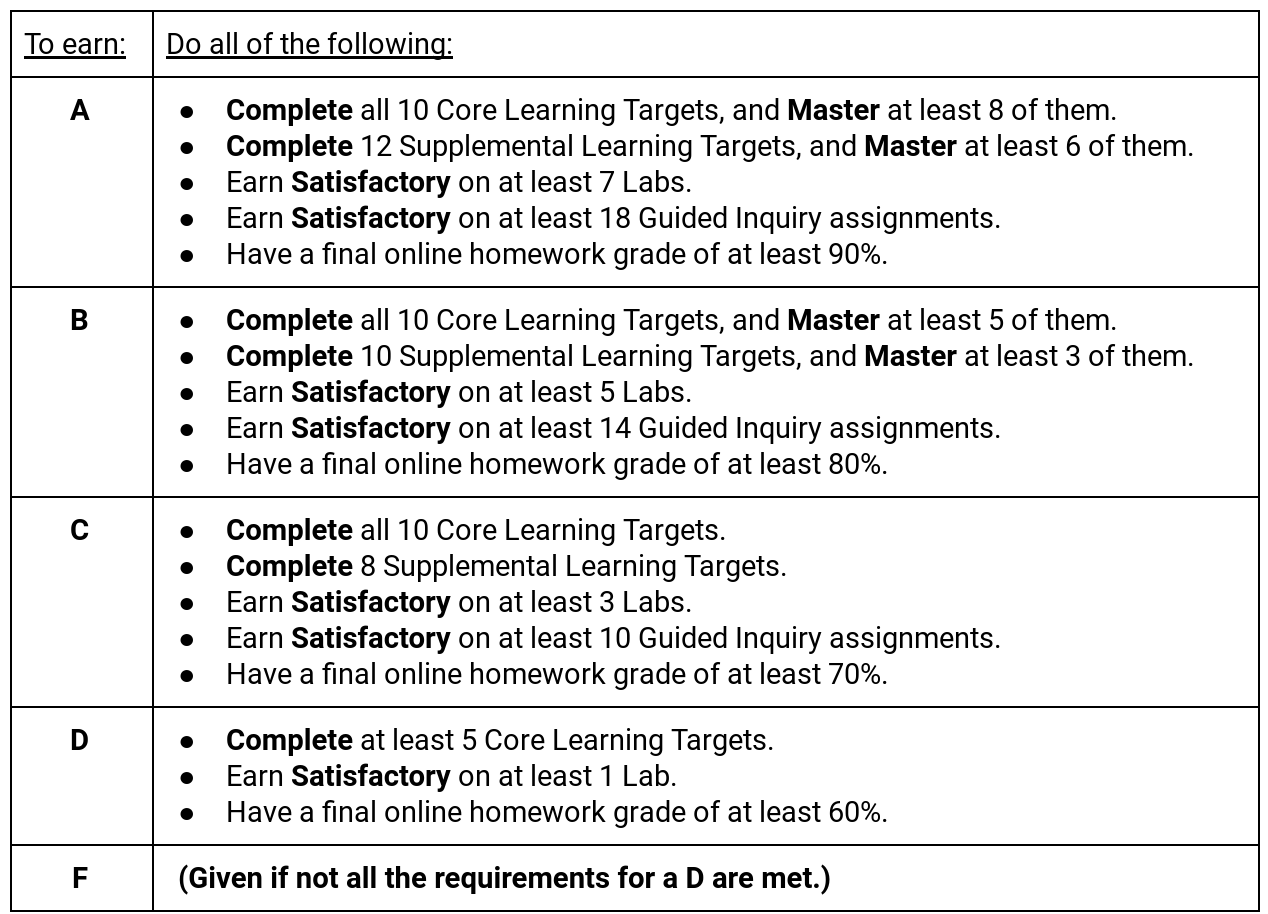 Calculus base grade table