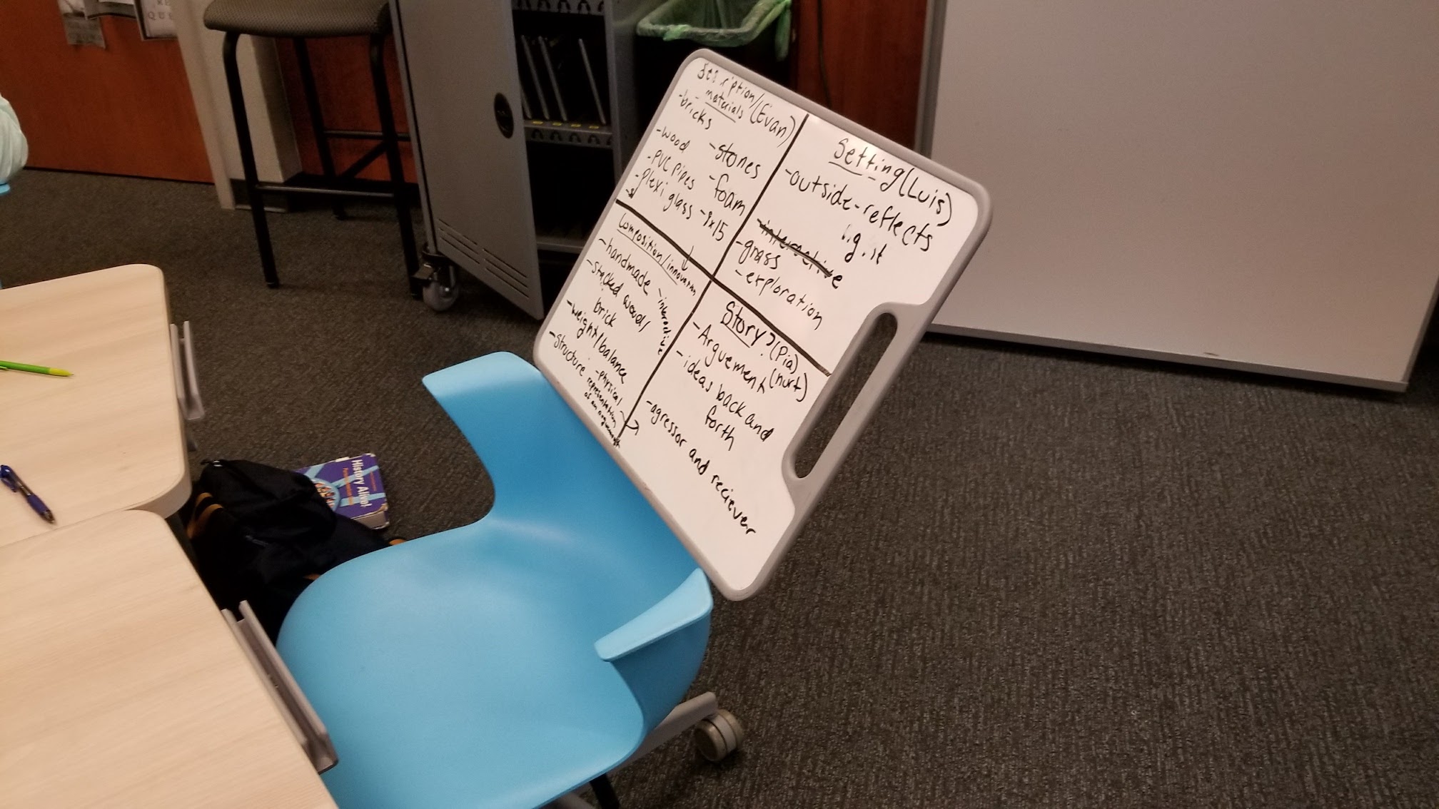 Node whiteboards