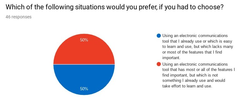 The rise and fall of Slack in my teaching: A cautionary tale