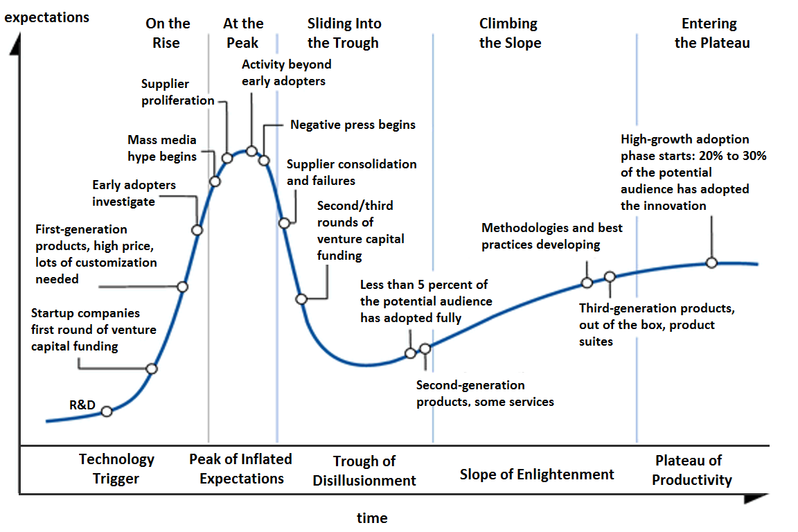 How much research has been done on flipped learning? Update for 2019