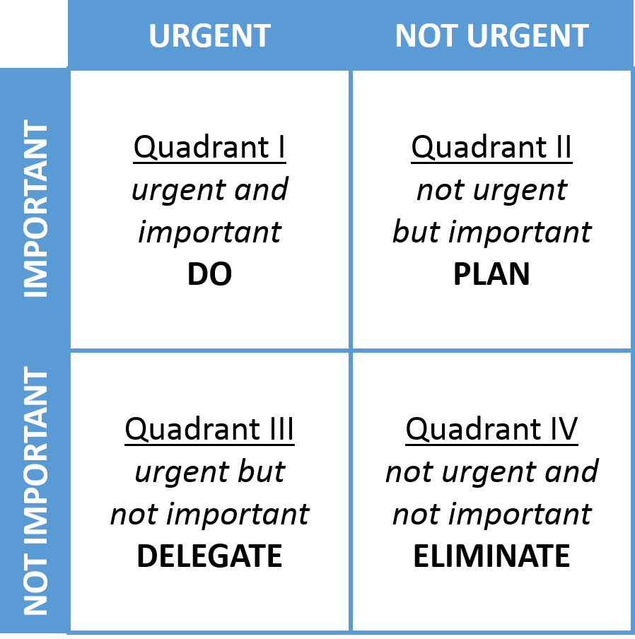 d-brown-management-urgent-vs-important