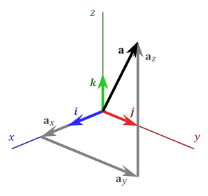 Building Calculus: Assessments