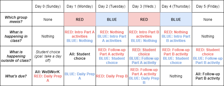 Building Calculus: A sample set of activities