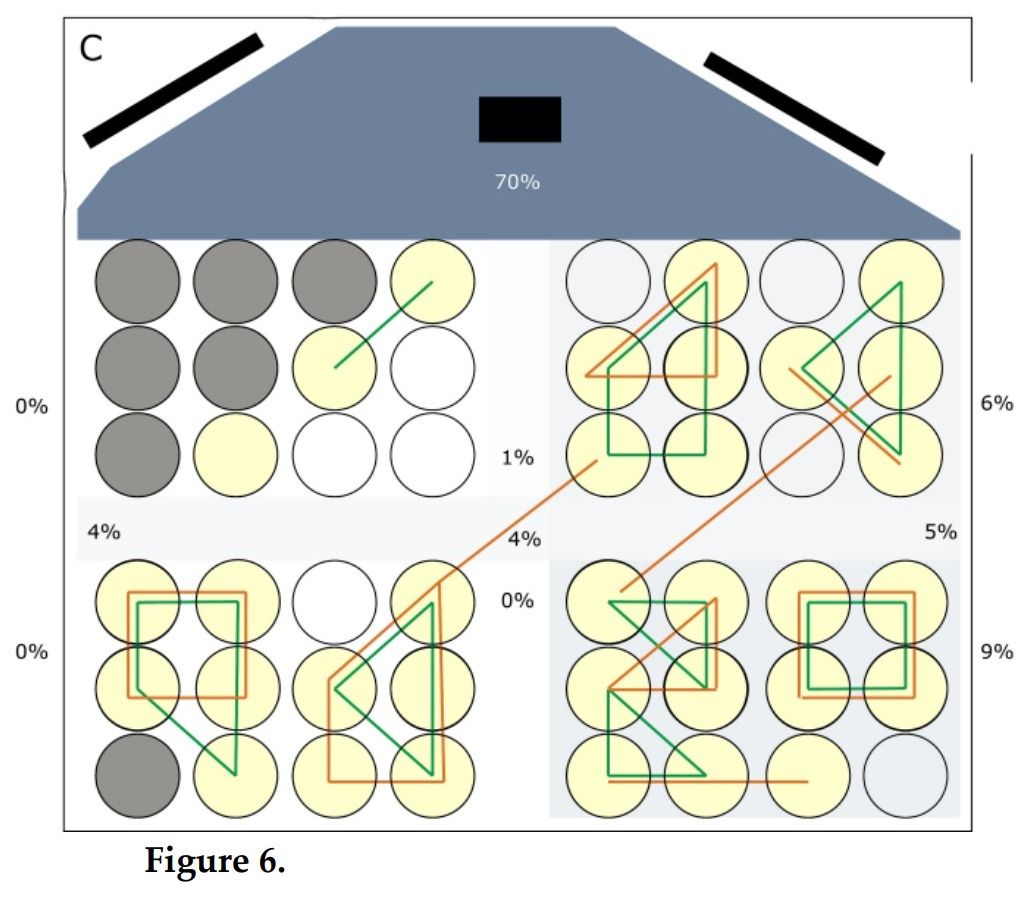 Lessons about socially-distanced active learning from a classroom redesign