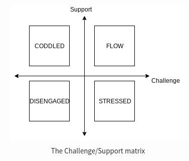 Three more things that the workload dilemma might really be about