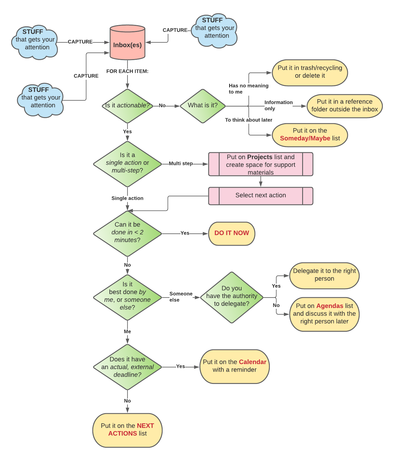 Summer-challenge-flowchart-version-2-1