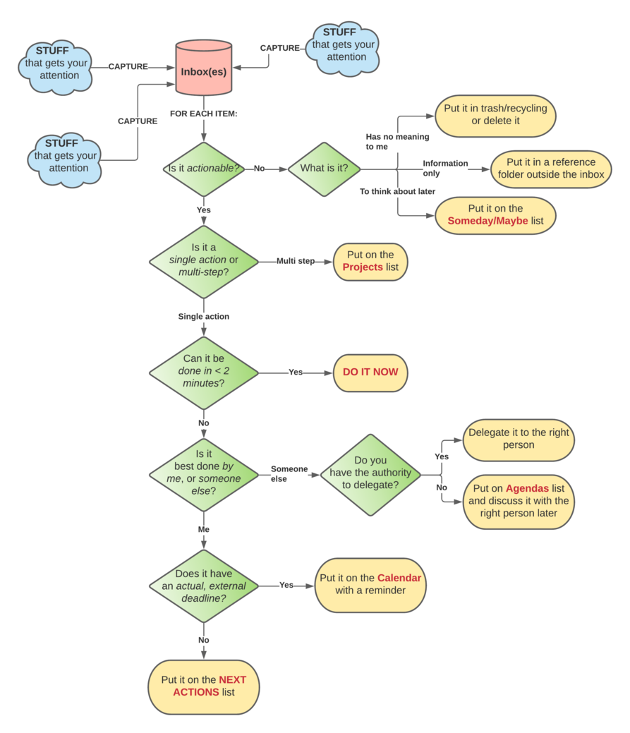 summer-challenge-flowchart-ver