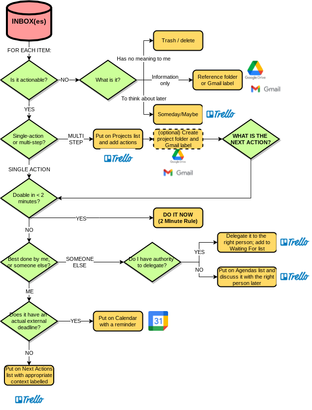 My 2021 productivity setup: Part 1