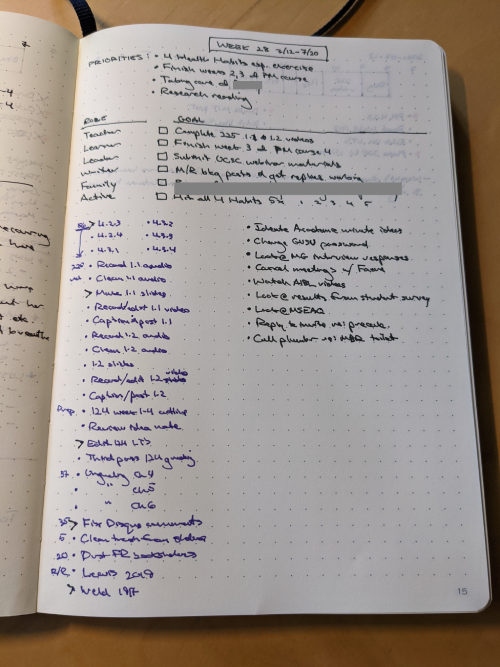 My 2021 productivity setup: Part 2