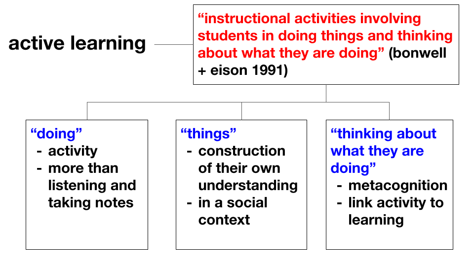 Why we should embrace active learning