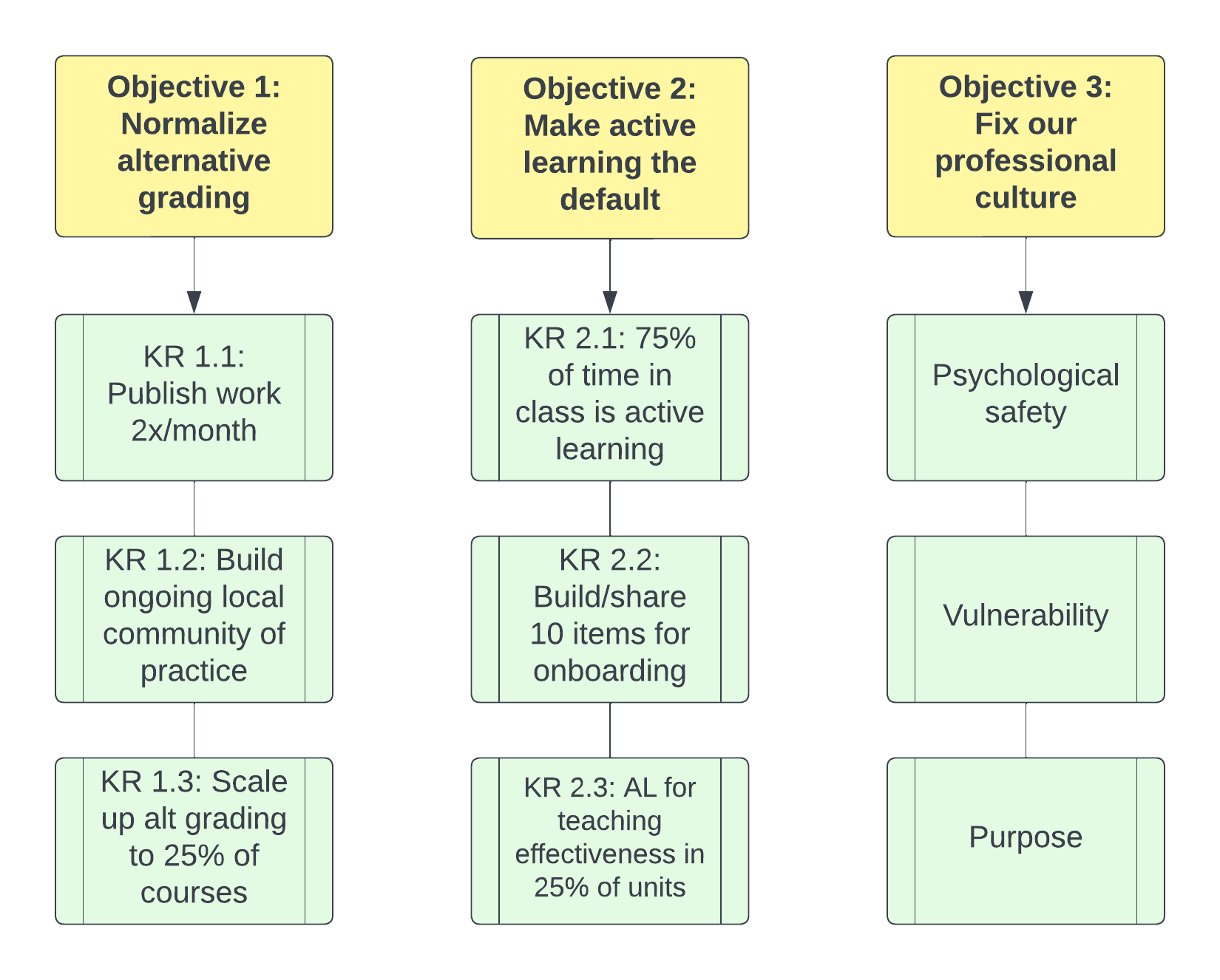 Grand questions about grand challenges