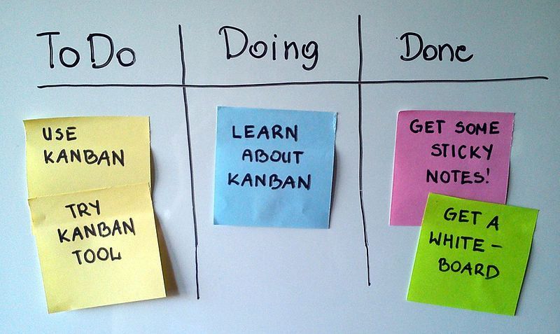 Trello Kanban Boards 101: How to Visualize Your Projects