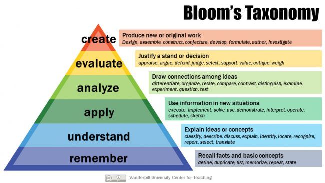 Re-thinking Bloom's Taxonomy for flipped learning design