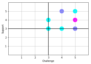 Agile student feedback through the Five-Question Summary